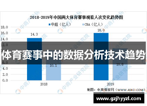 体育赛事中的数据分析技术趋势